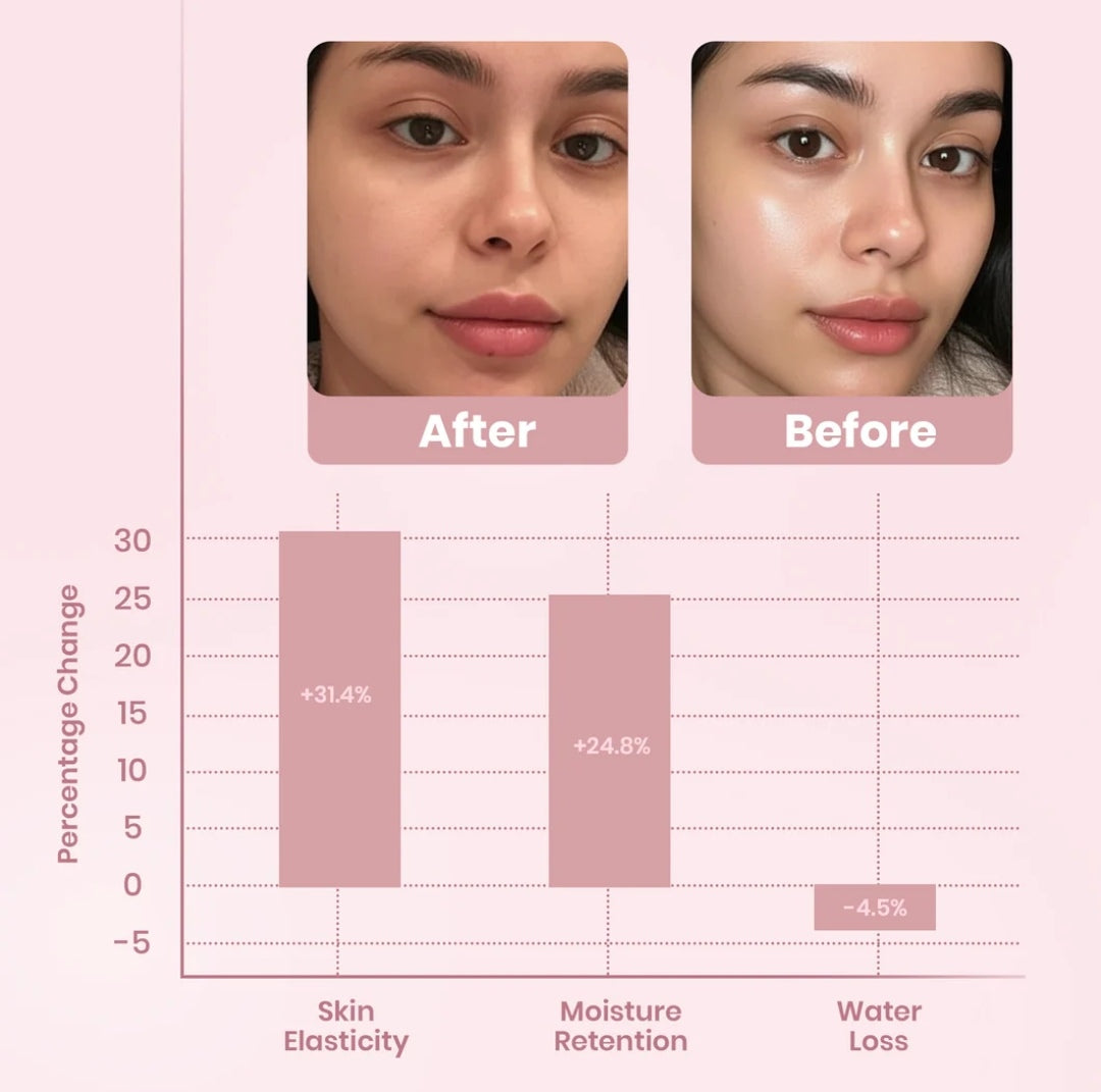 DERMALUX soin du visage au collagène